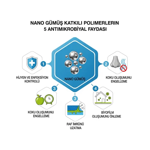 Nano Gümüş Katkılı Polimer Kompozitlerin 5 Antimikrobiyal Faydası
