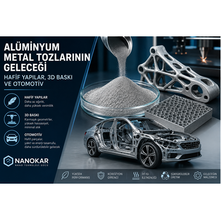Alüminyum Metal Tozlarının Geleceği: Hafif Yapılar, 3D Baskı ve Otomotiv