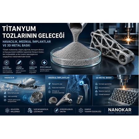 Titanyum Tozlarının Geleceği: Havacılık, Medikal İmplantlar ve 3D Metal Baskı
