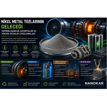 Nikel Metal Tozlarının Geleceği: Süperalaşımlar, Bataryalar ve Yüksek Sıcaklık Uygulamaları