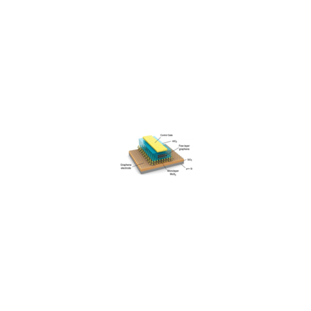 Dünyanın En Hızlı Transistörü: Grafen Transistör ile Tanışın