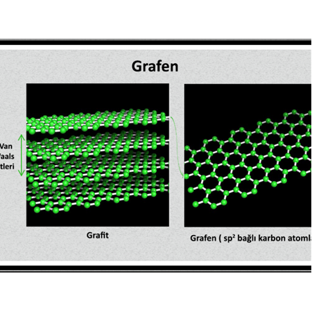 GRAFEN TANITIMI