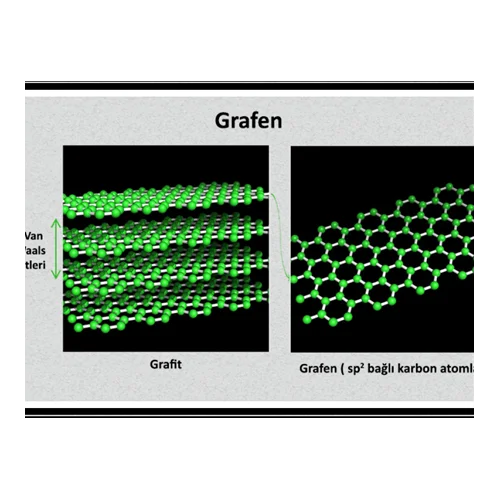 GRAFEN TANITIMI