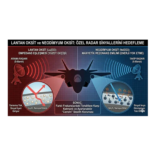 Lantan Oksit ve Neodimyum Oksit: Özel Radar Sinyallerini Hedefleme.