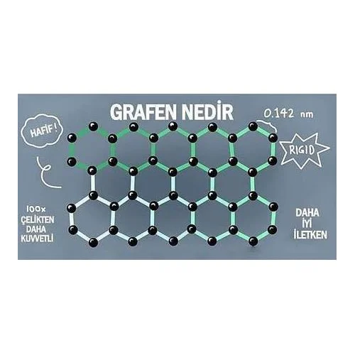 Grafen Oksit Nanoparçacıkları İçeren Nanoakışkan