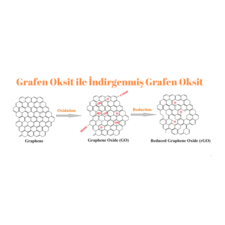 Grafen ve Grafen Oksit Arasındaki Fark