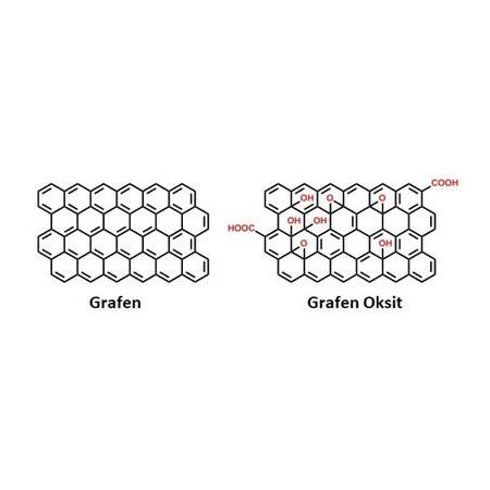 Grafenin Özellikleri