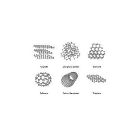 Ambalajlar için Grafen Kullanımı