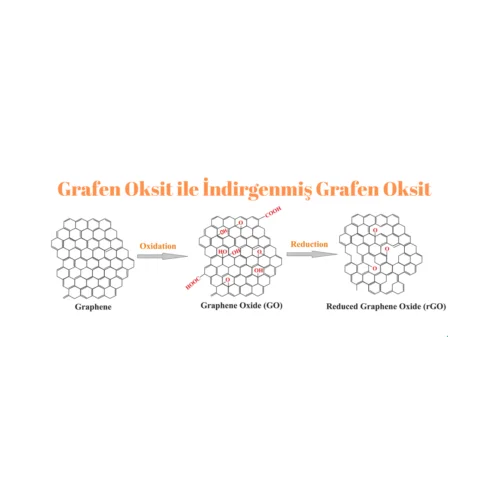 Grafen Oksit Uygulamaları