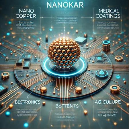 Nano Bakır Nedir?
