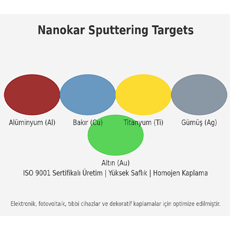 Sputtering Hedefleri (Sputtering Targets)
