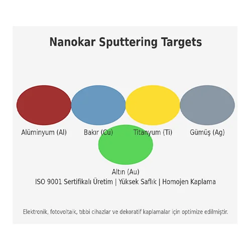 Sputtering Hedefleri (Sputtering Targets)