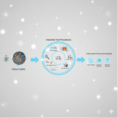 Yttrium bazlı katalizörlerin yüksek sıcaklık stabilitesi: endüstriyel test prosedürleri
